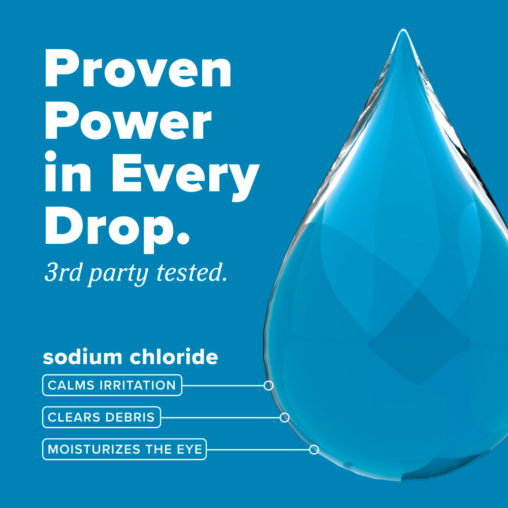 TropiClean HomeVet Soothing Eye Wash for Dogs & Cats, text about proven power and sodium chloride benefits