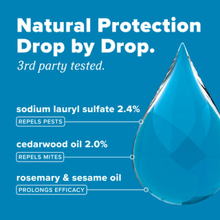 TropiClean HomeVet Ear Mite Treatment for Pets. Clear droplet graphic with text detailing natural ingredients and their functions on a blue background